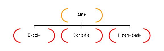 RO Citologie cervico-vaginală Babeș–Papanicolaou în mediu lichid - Synevo