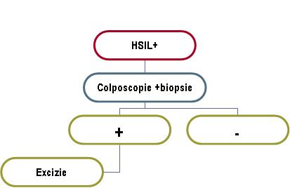 RO Citologie cervico-vaginală Babeș–Papanicolaou în mediu lichid - Synevo
